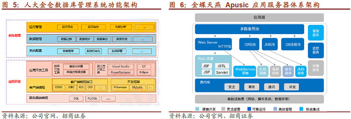 太極股份 普華正式納入體系，共筑安可長城，驅(qū)動集成服務(wù)新增長